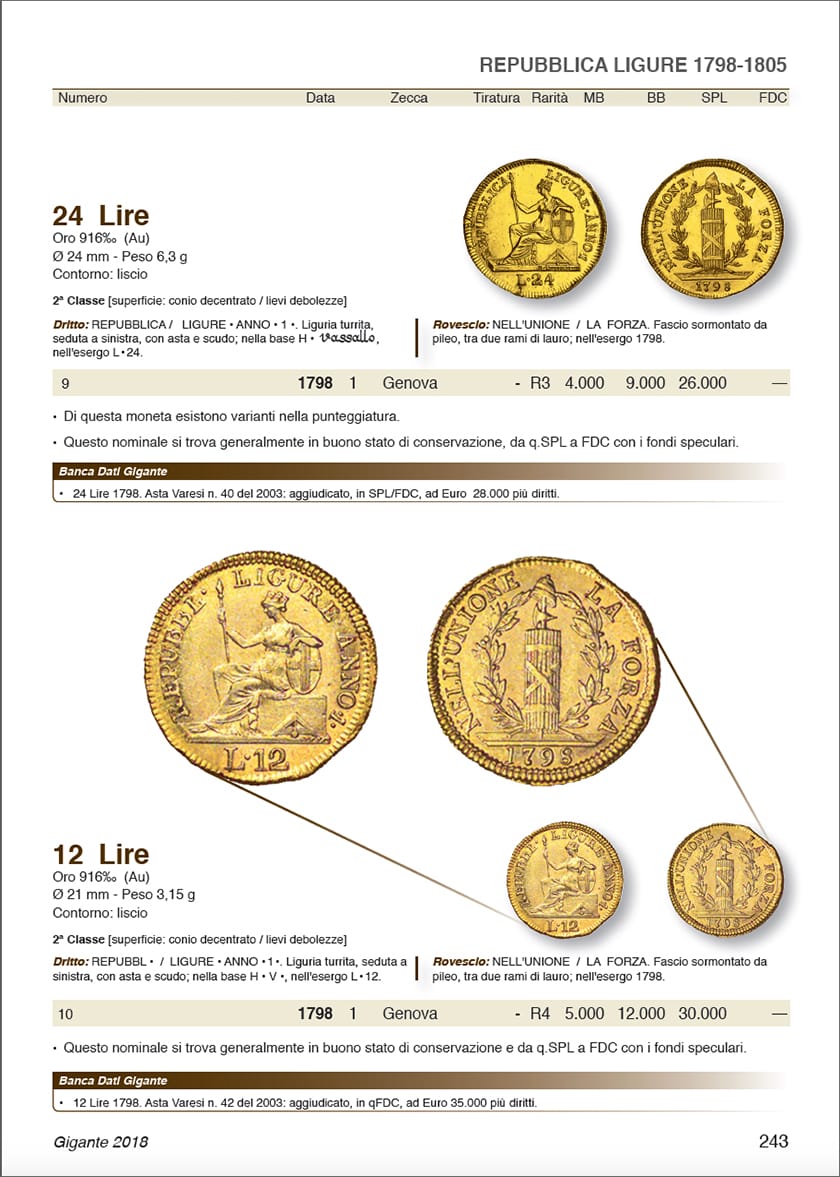 Catalogo Gigante esempio pagina