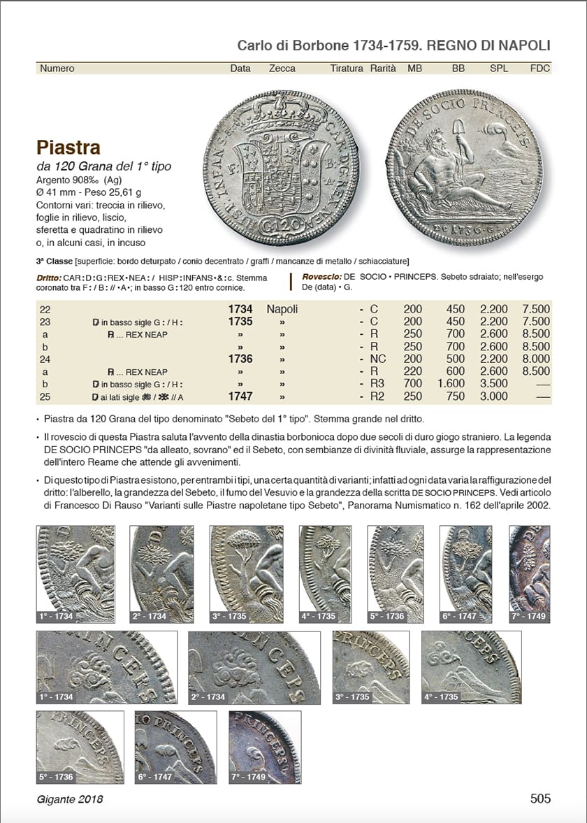 Catalogo Gigante esempio pagina